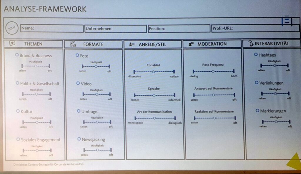 Analyse-Framework zum ausfüllen