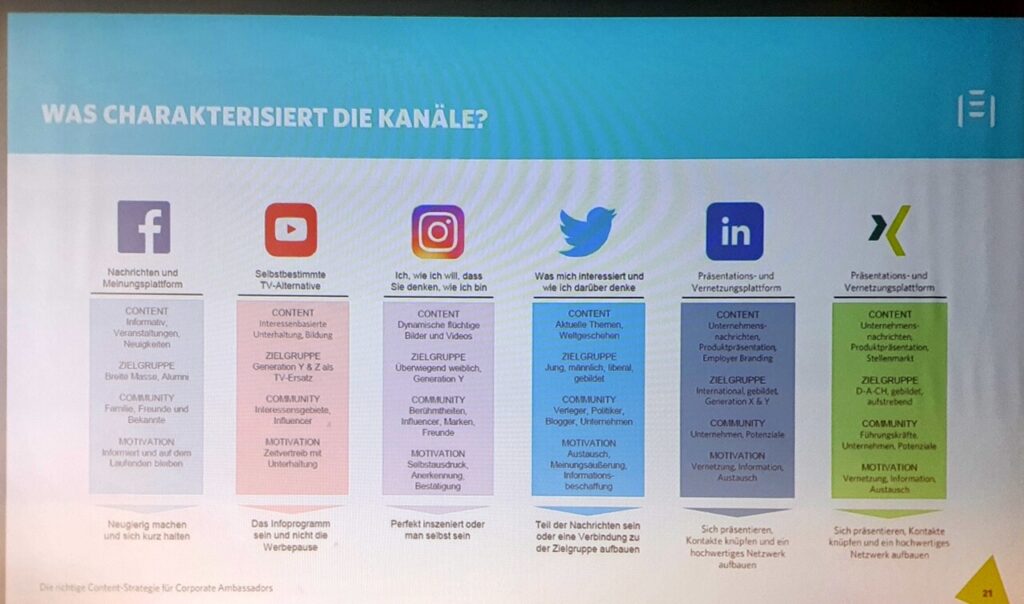 Der Charakter einzelner Social-Media-Kanbäle